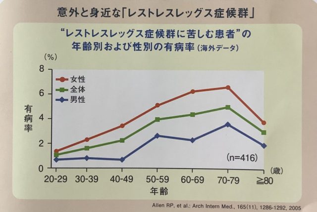 小児のむずむず脚症候群